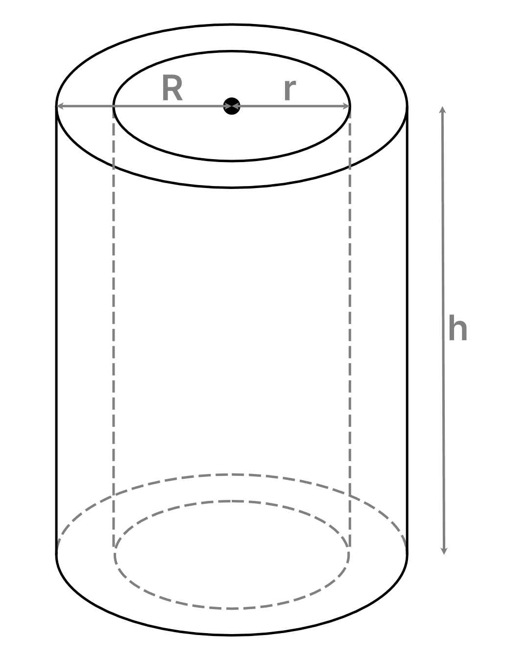 volume cylinder