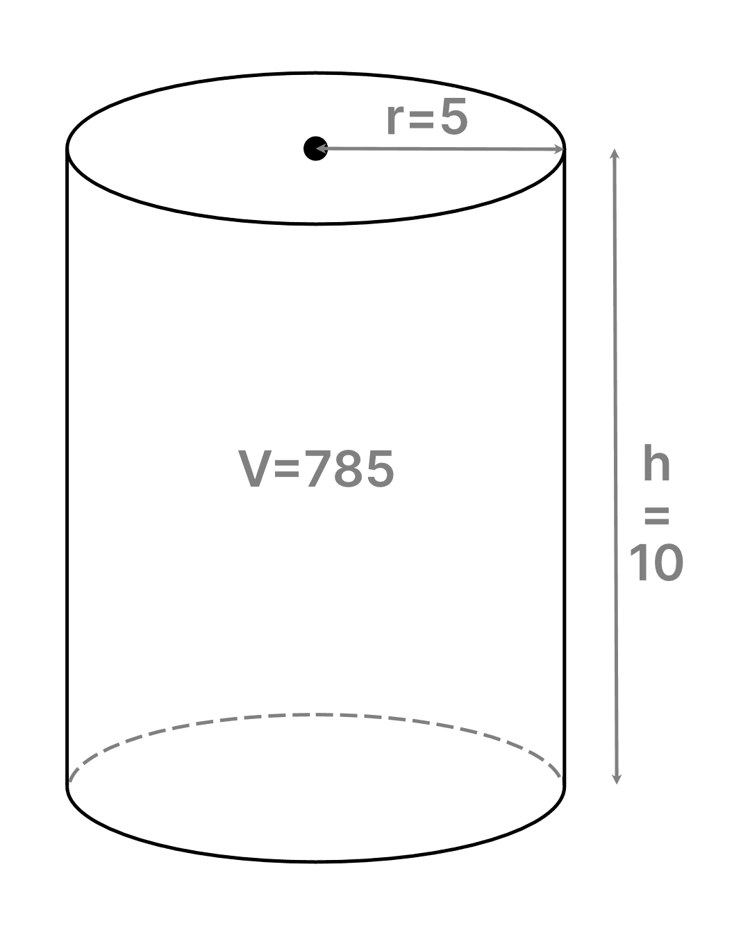 volume formula for a cylinder