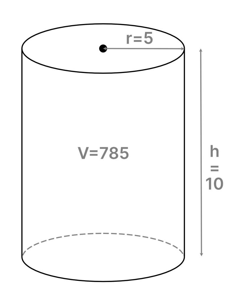 cylinder-volume-calculator-online-calculators-co-uk