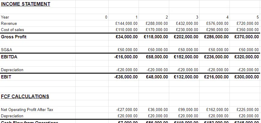 Digital Transformation Value Calculator